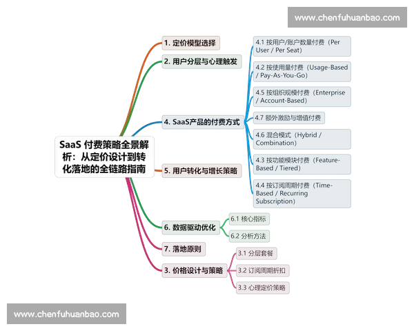 以数据驱动销售增长的全链路策略与高效转化实践探索新方法研究