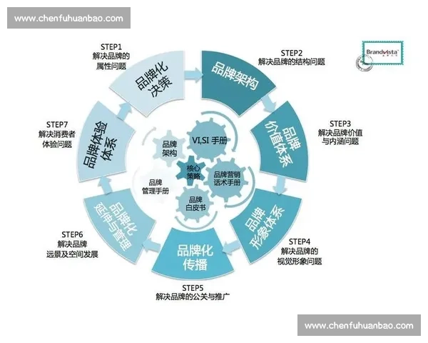 以企业行业品牌管理为核心的战略升级与价值共建路径研究模式探索