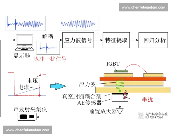 基于观战系统的多维度分析与优化研究探索 基于观战系统的多维度分析与优化研究探索